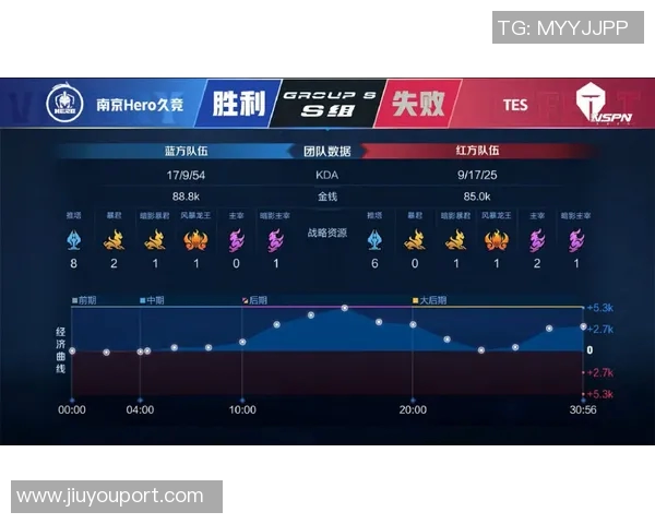 王者荣耀热议：BLG技术争议引发玩家热烈讨论与反思